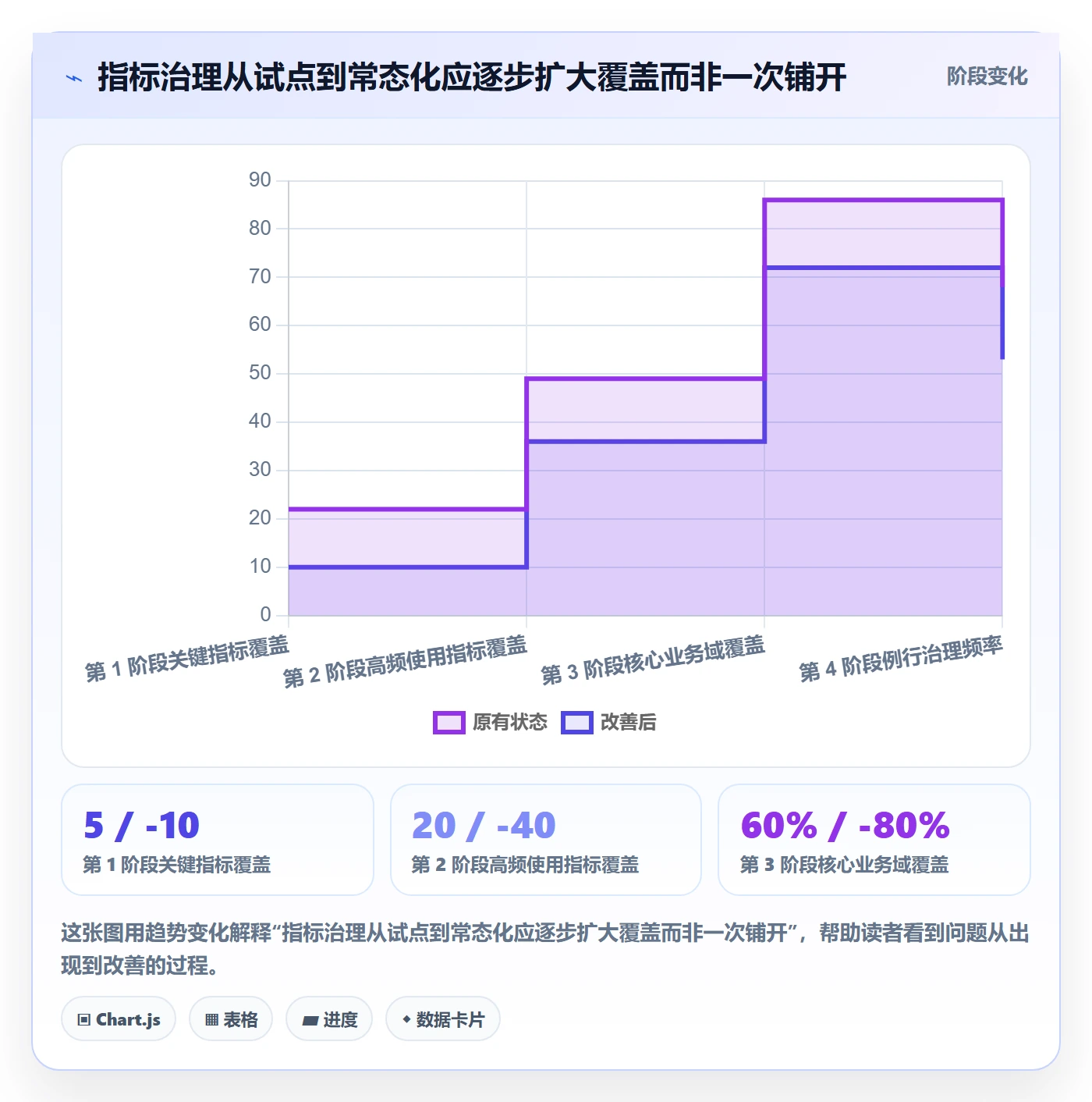 bi 平台执行标准：指标建模环节如何体现数据复盘