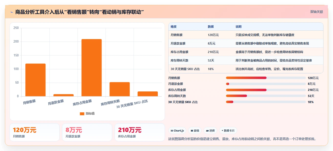电商管理配置指南：商品管理需要哪些工具对比设置
