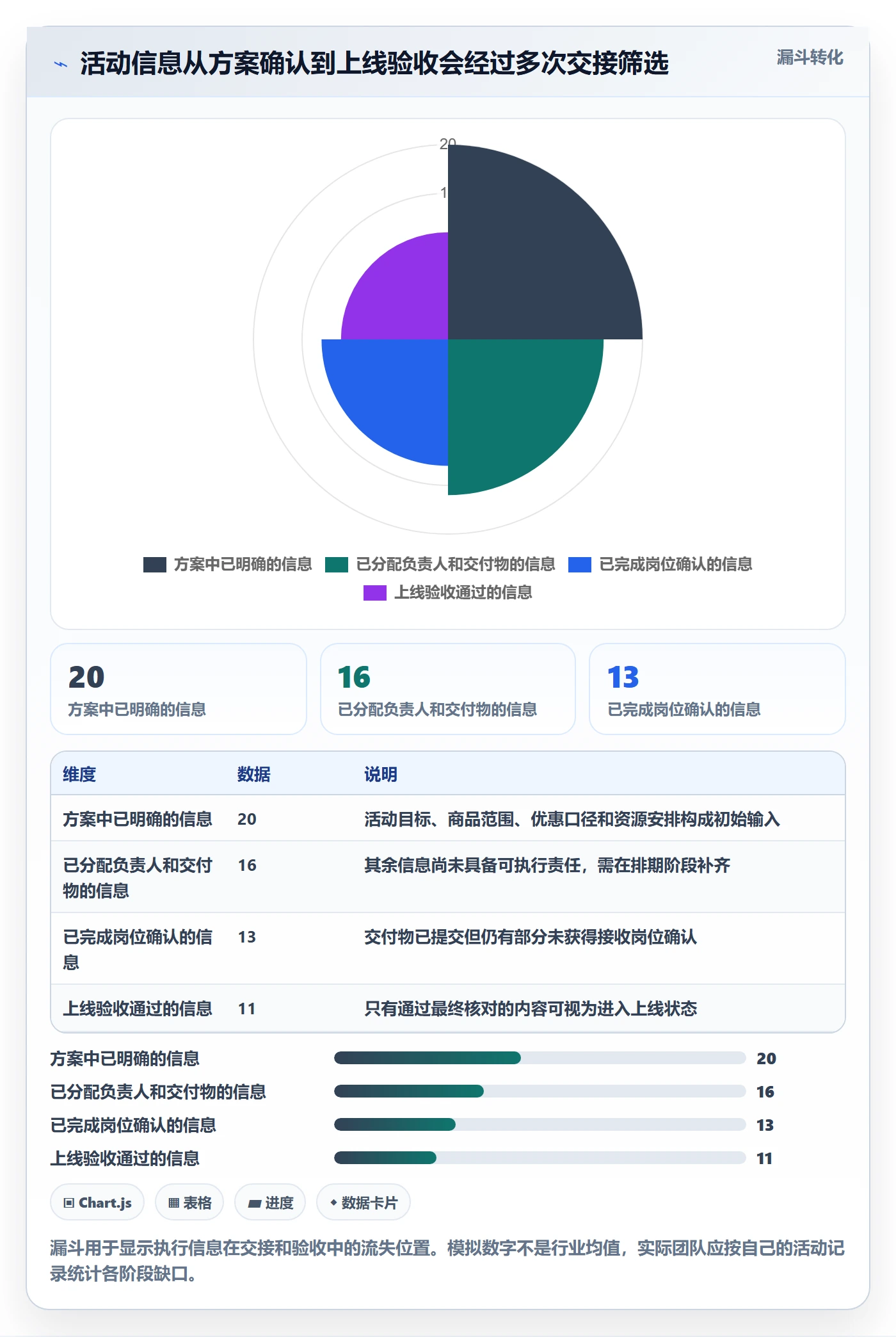 店铺运营管理工作指南：用流程设计解决活动管理问题