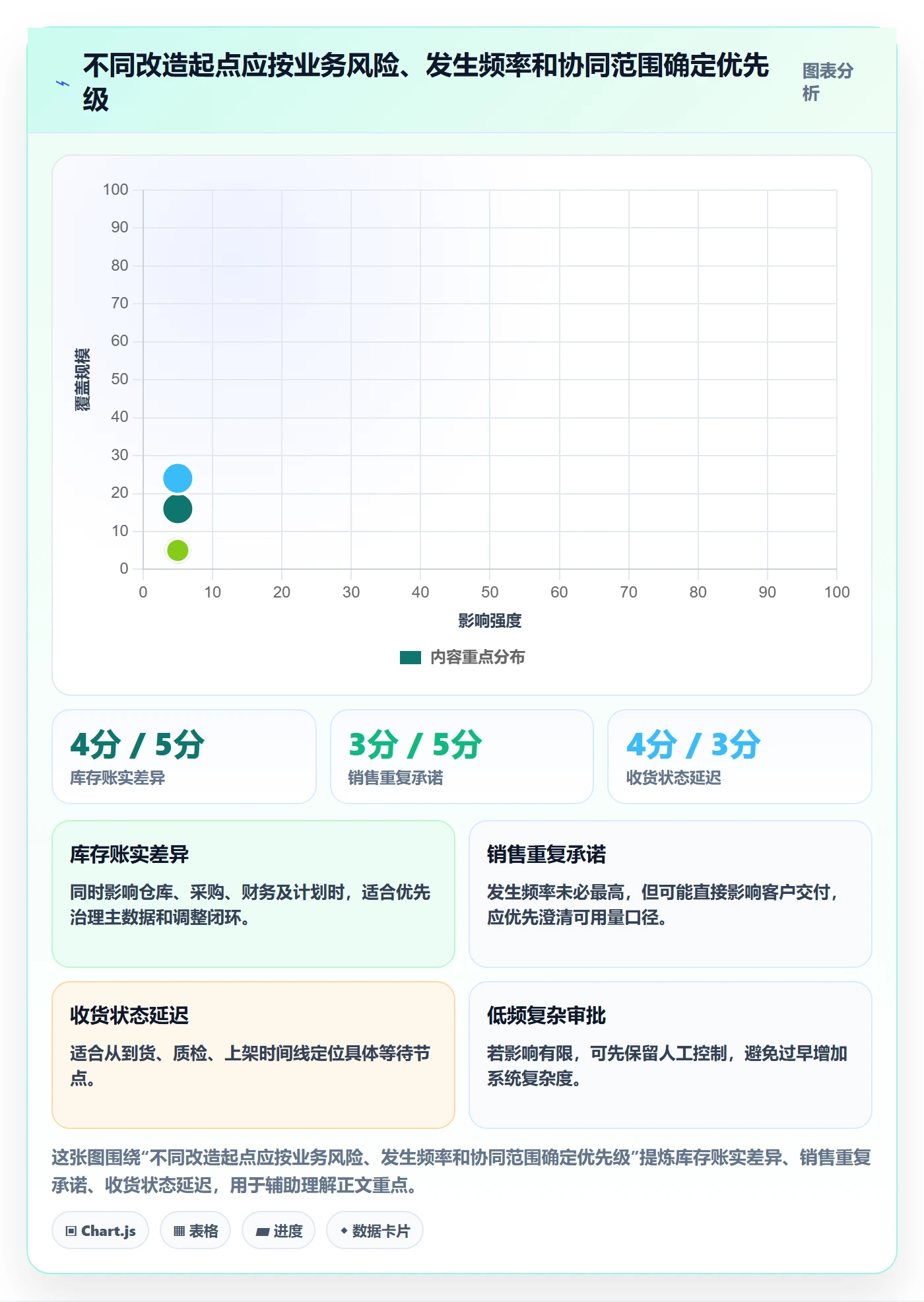 库存管理系统改造重点：从出入库流程推进团队协同
