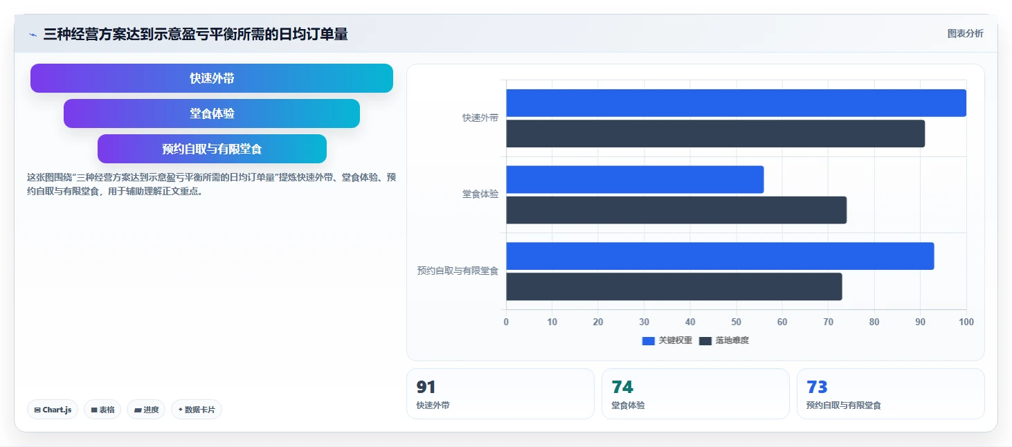 如何运营好一个店铺规划方法：店铺定位与选型方法如何衔接