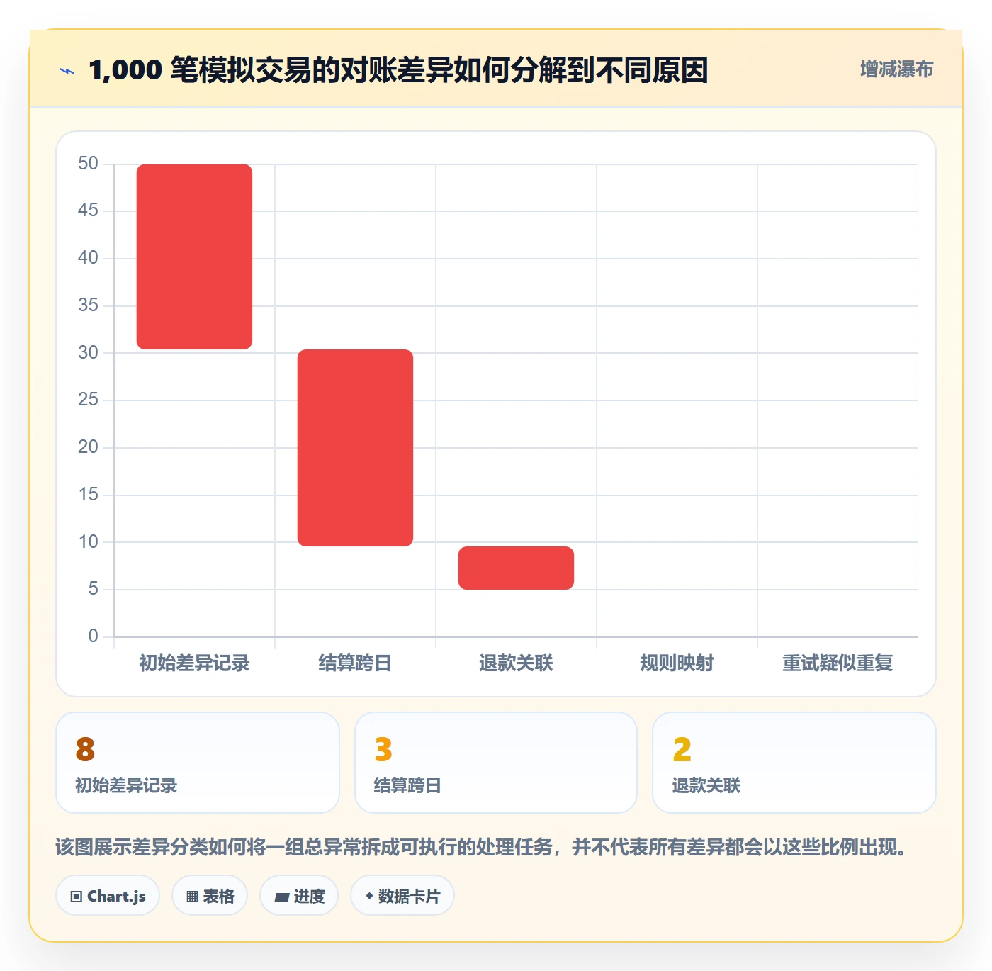 分账系统怎么管？以对账管理为核心的常见误区方案