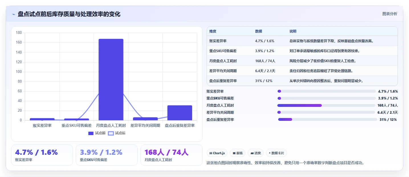 想做好电商库存，先掌握落地案例中的盘点管理