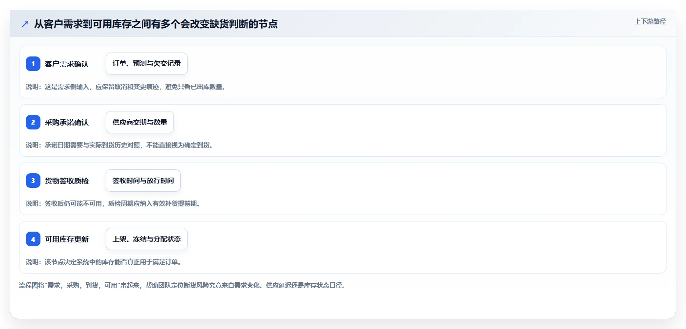仓库安全库存管理系统搭建全解析：重点看懂需求波动