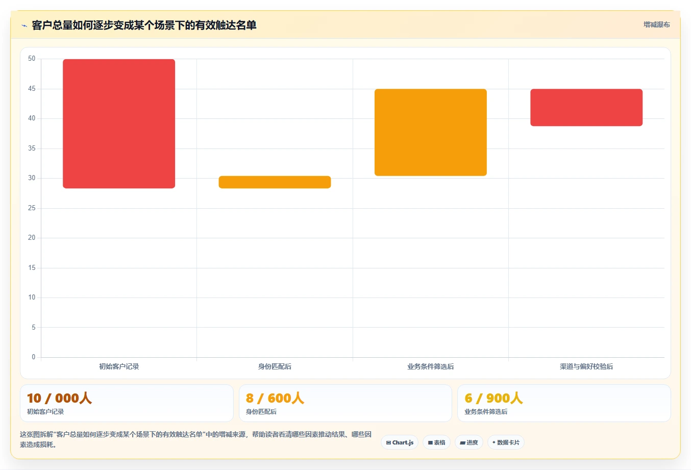 电商crm系统避坑指南：私域触达环节的落地案例要注意什么
