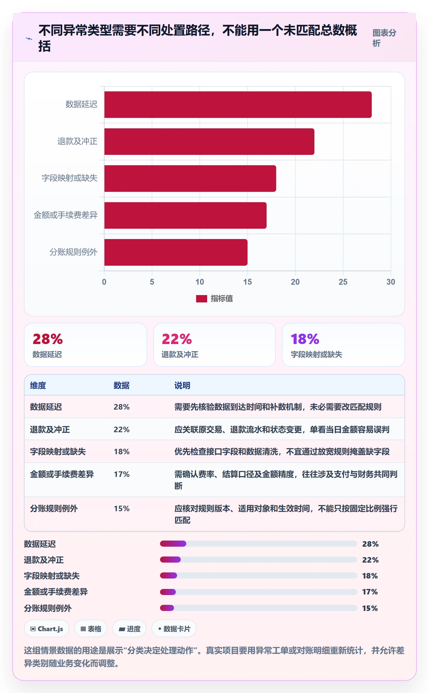 分账系统实战复盘：从对账管理验证自动化方案效果