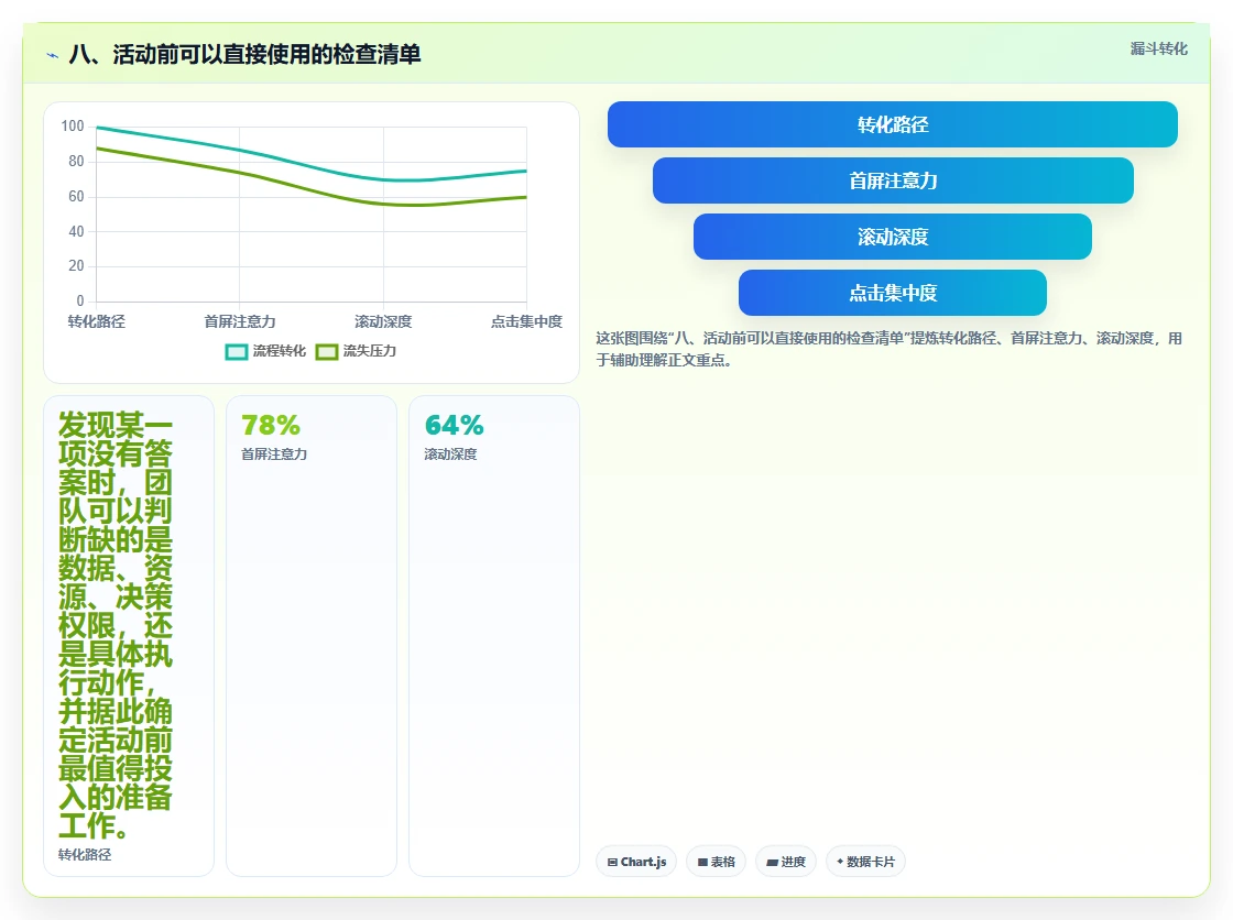 八、活动前可以直接使用的检查清单