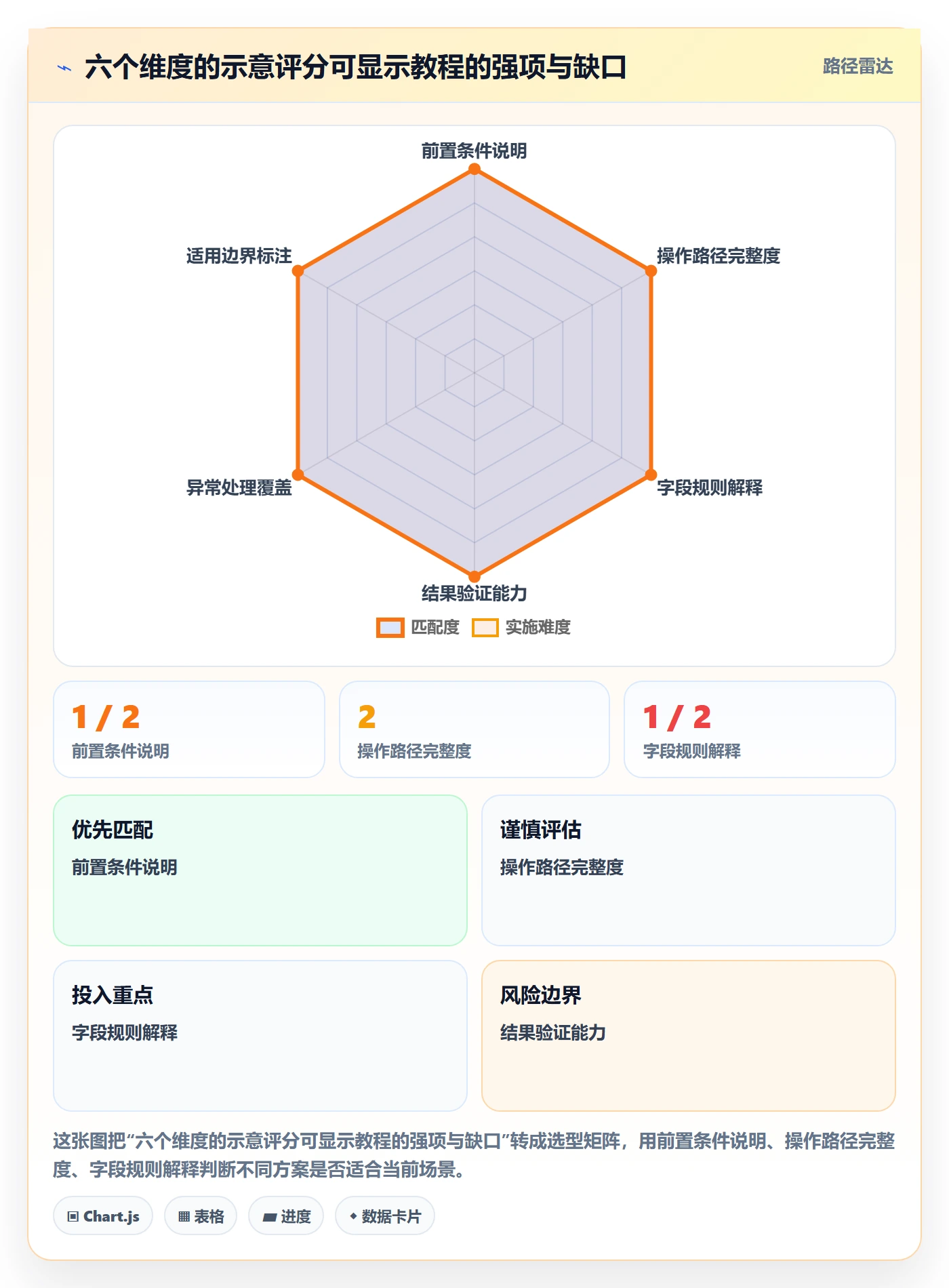 erp数据录入检查方法：通过基础资料评估实操教程质量
