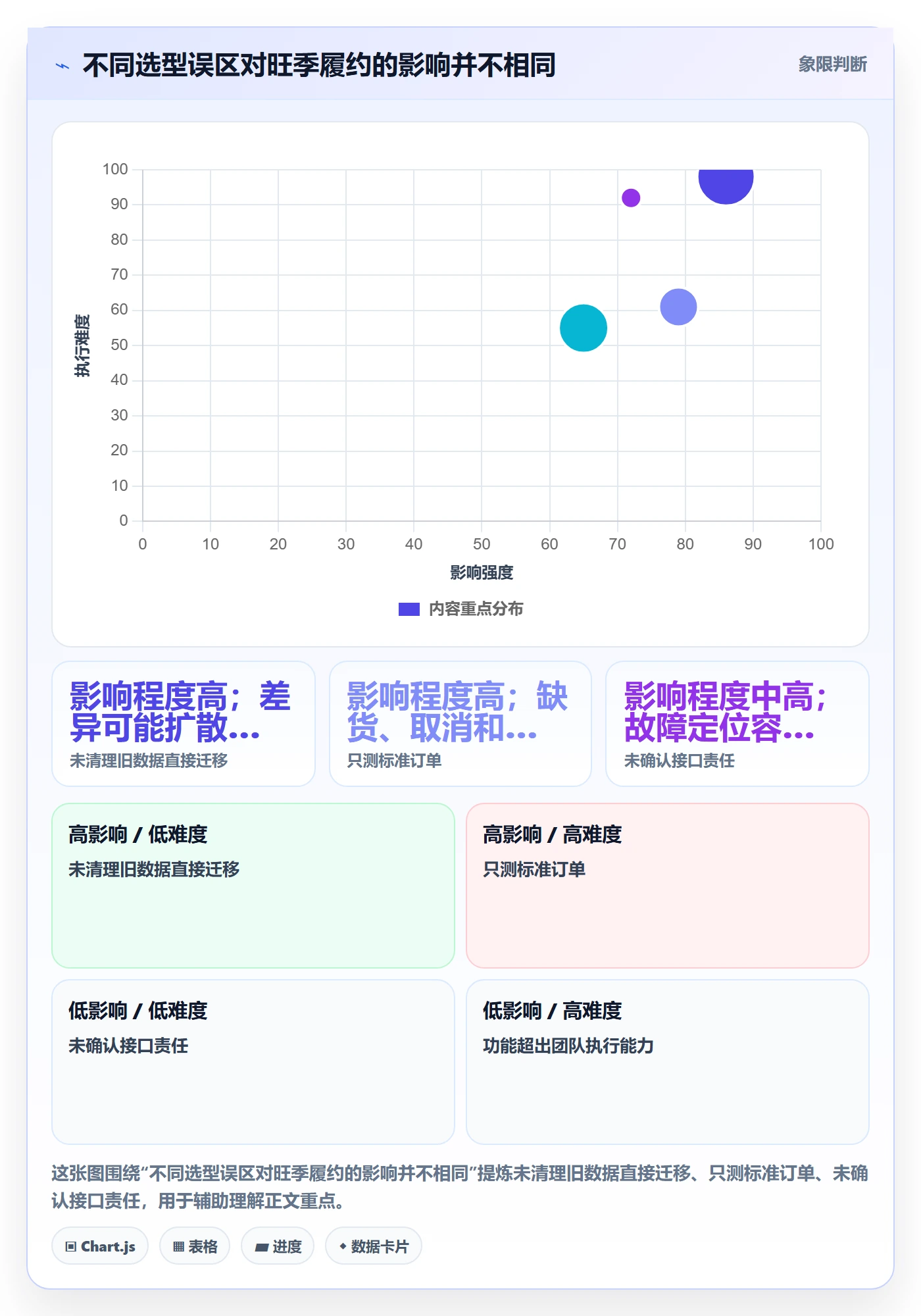 库存管理系统怎么优化？先从系统选型的旺季准备入手