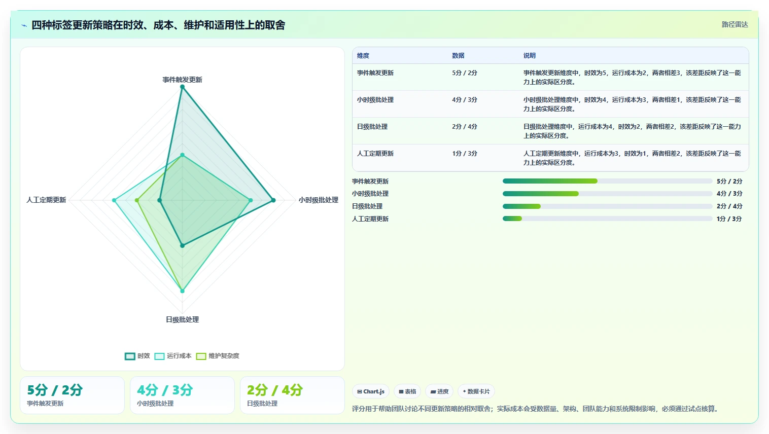 电商crm系统升级方案：用风险排查改善客户标签