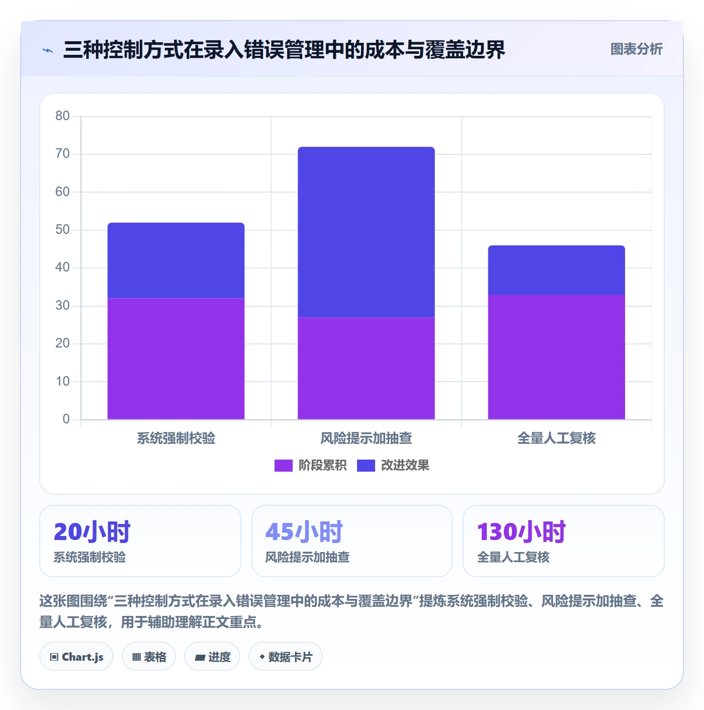 erp数据录入怎么落地？从单据规范讲清风险排查