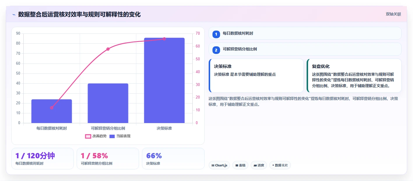 电商辅助软件：电商新手问题诊断：营销自动化卡在数据散落怎么办