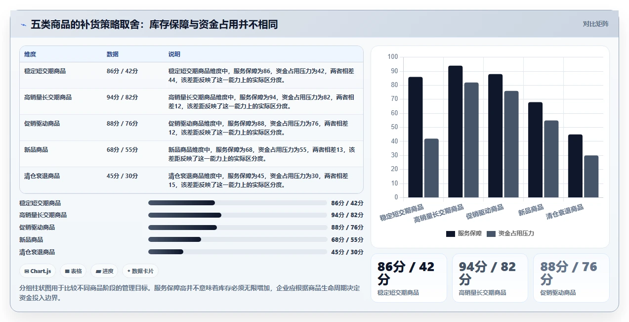 电商库存实施路径：补货计划如何完成成本控制