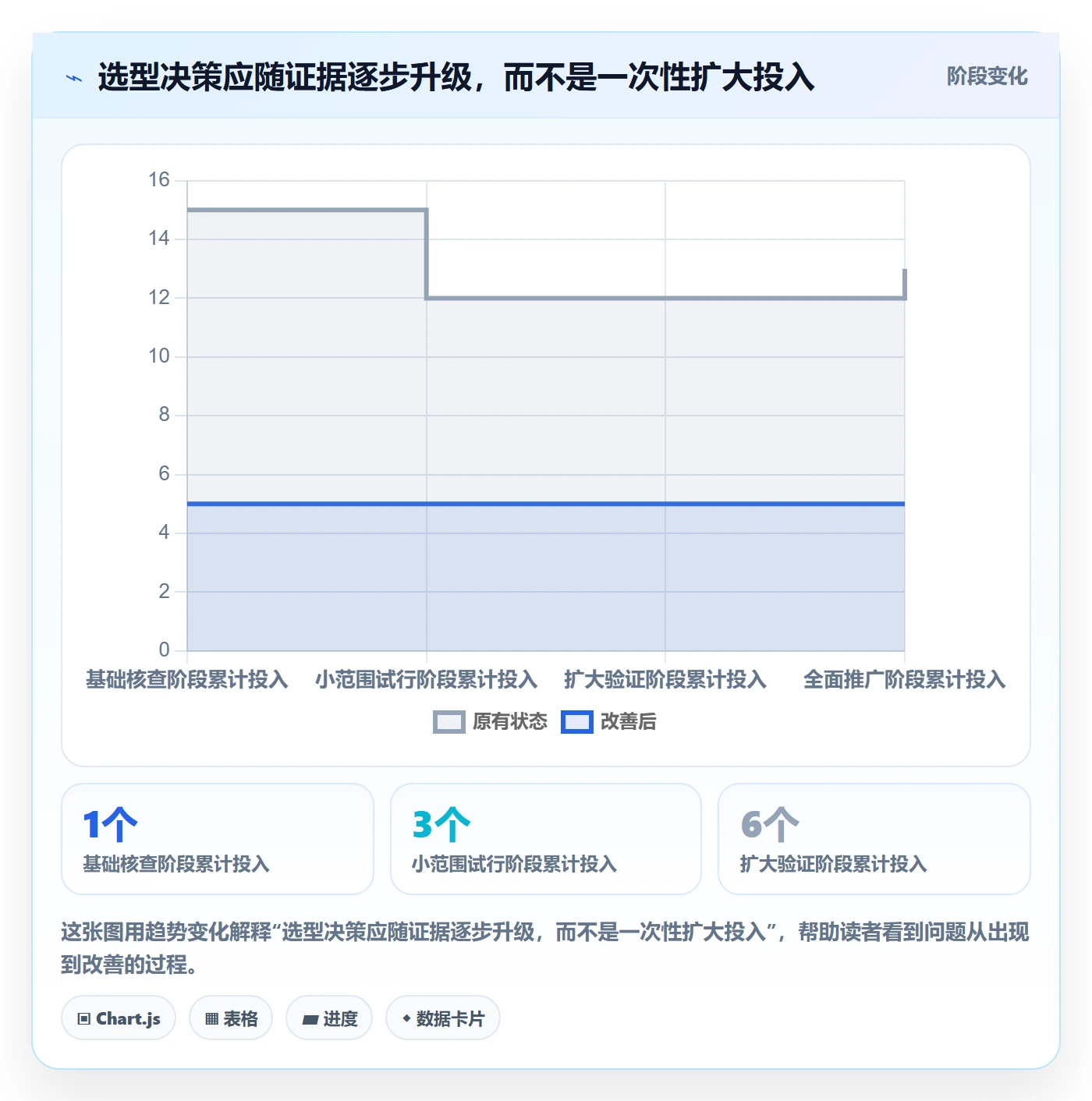 店铺运营管理落地清单：经营目标相关的选型方法事项