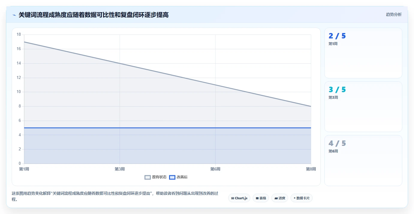 拼多多数据分析工具免费实施路径：关键词趋势如何完成自动化方案