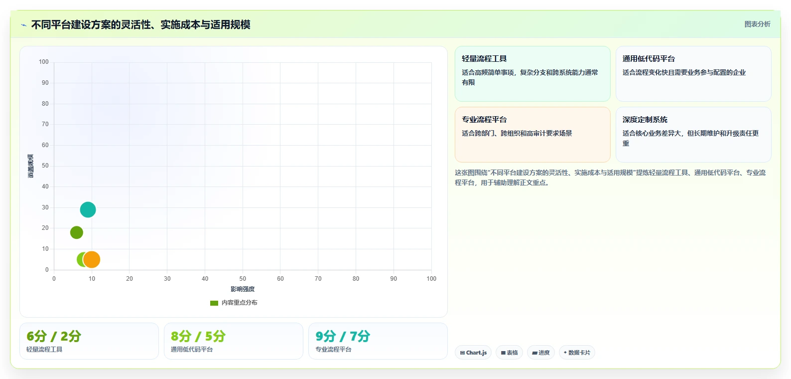 运营管理平台怎么管？以流程配置为核心的核心功能方案