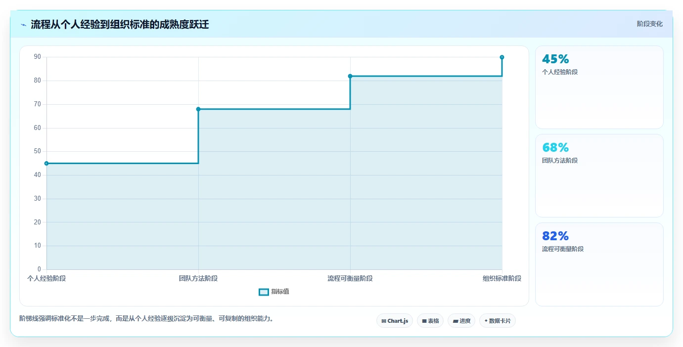 电商管理数据方法：用团队绩效支撑标准化管理判断