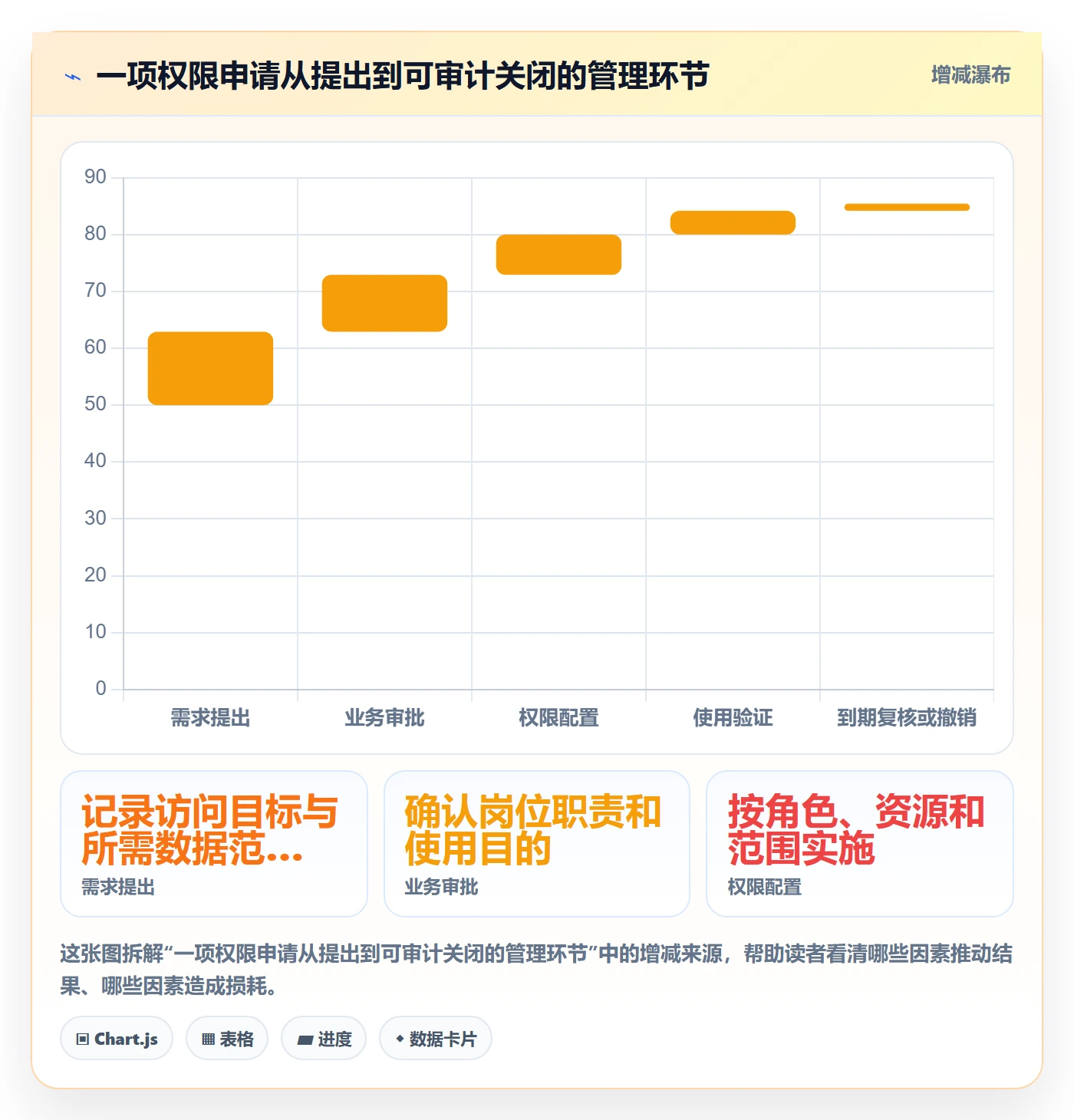 bi 平台建设路线：从权限体系到精细化运营分几步