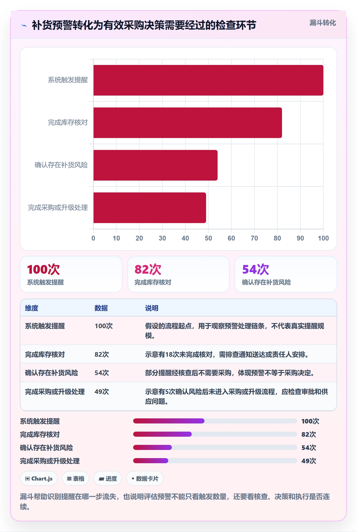 库存管理系统实用方法：围绕补货预警建立新手避坑
