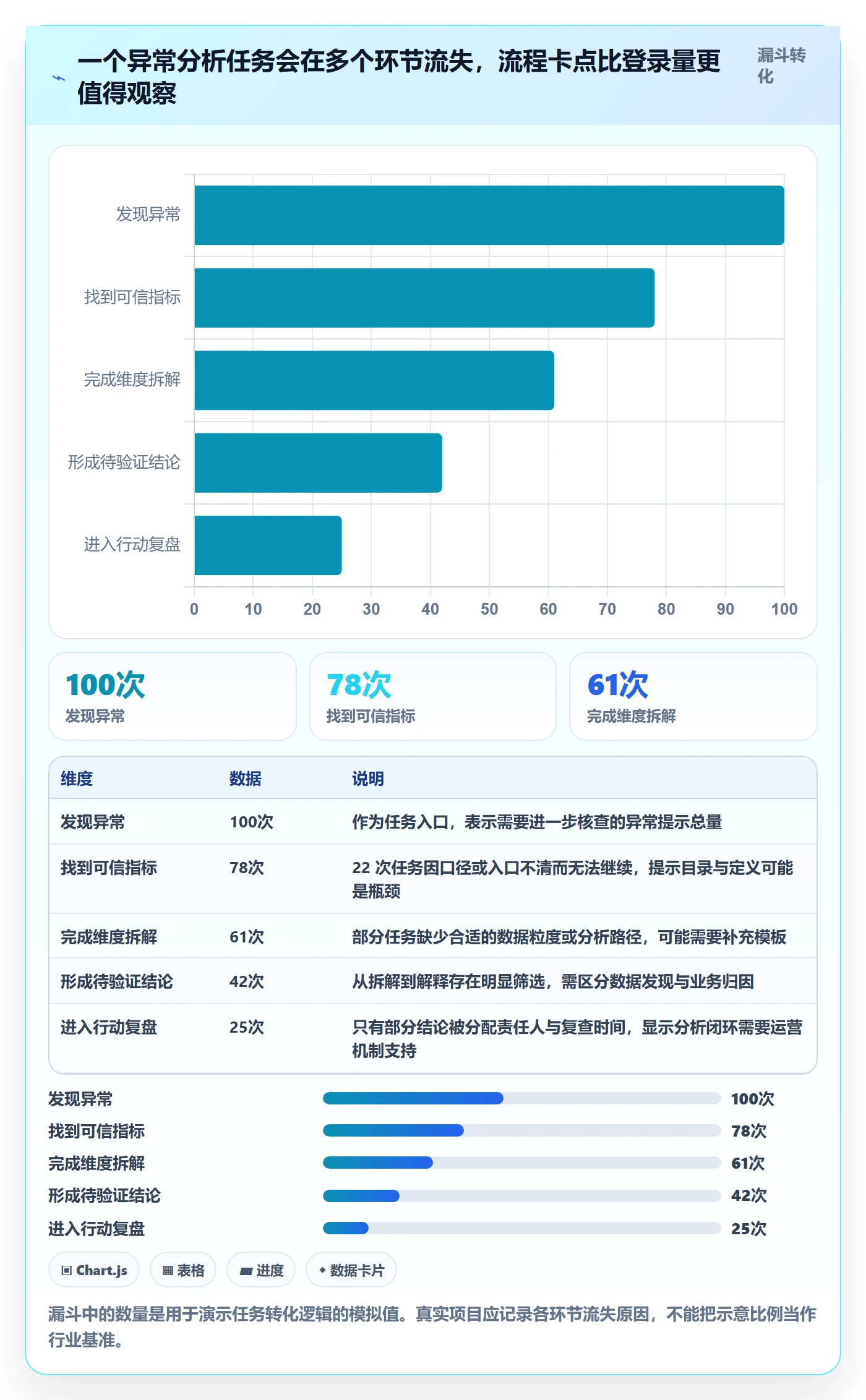 bi 平台实用方法:围绕自助分析建立进阶玩法