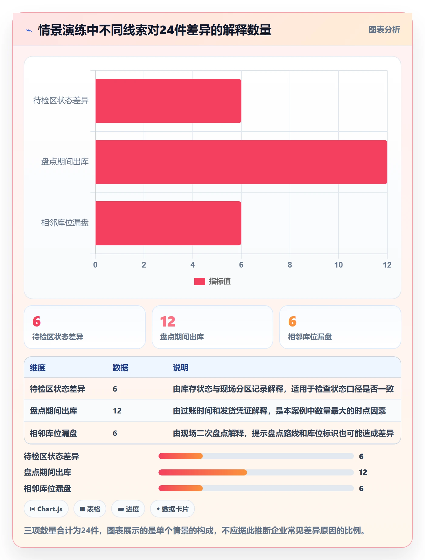库存管理系统操作手册：库存台账对应的风险排查步骤