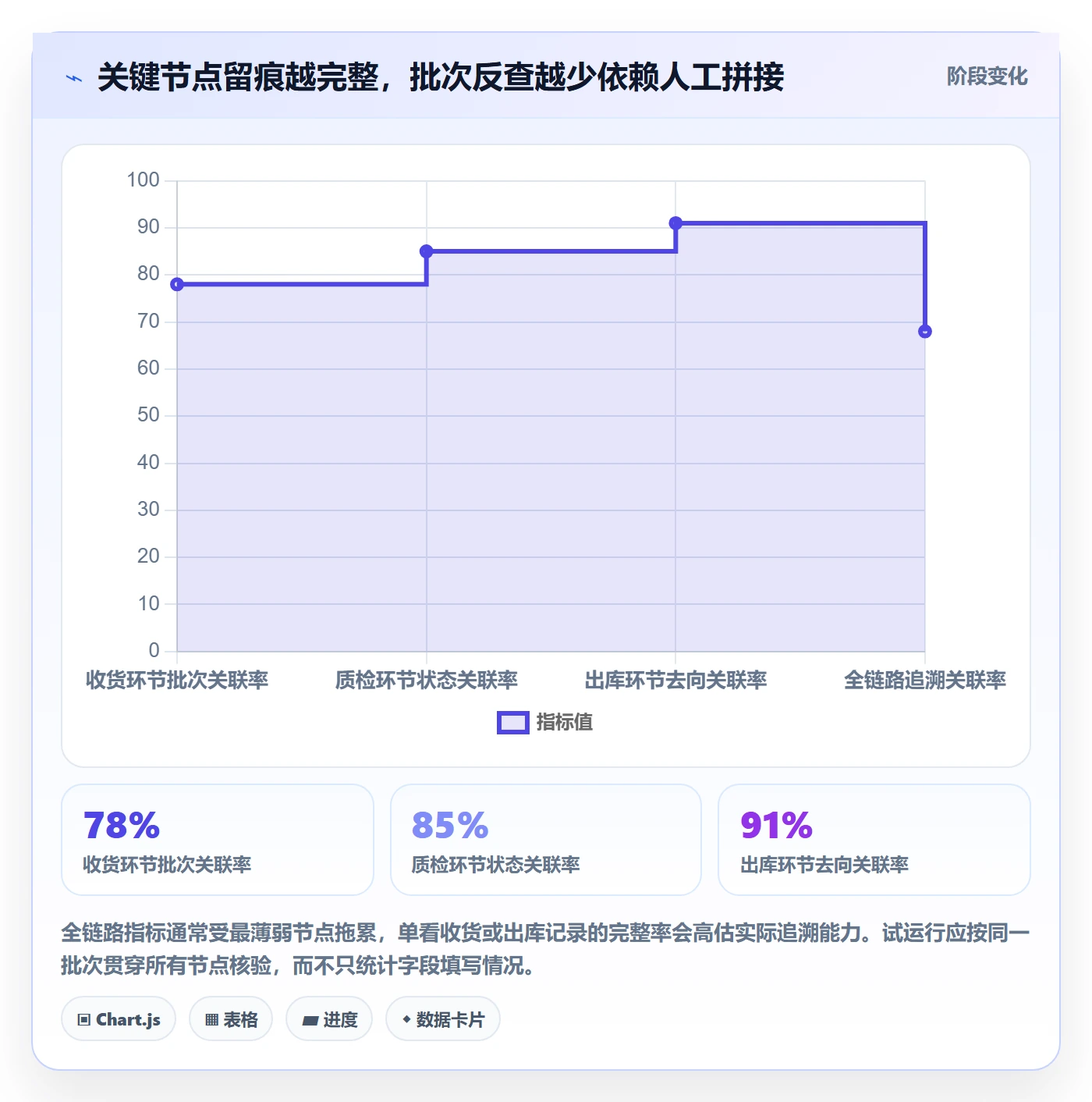 库存管理系统流程设计全解析:重点看懂批次管理