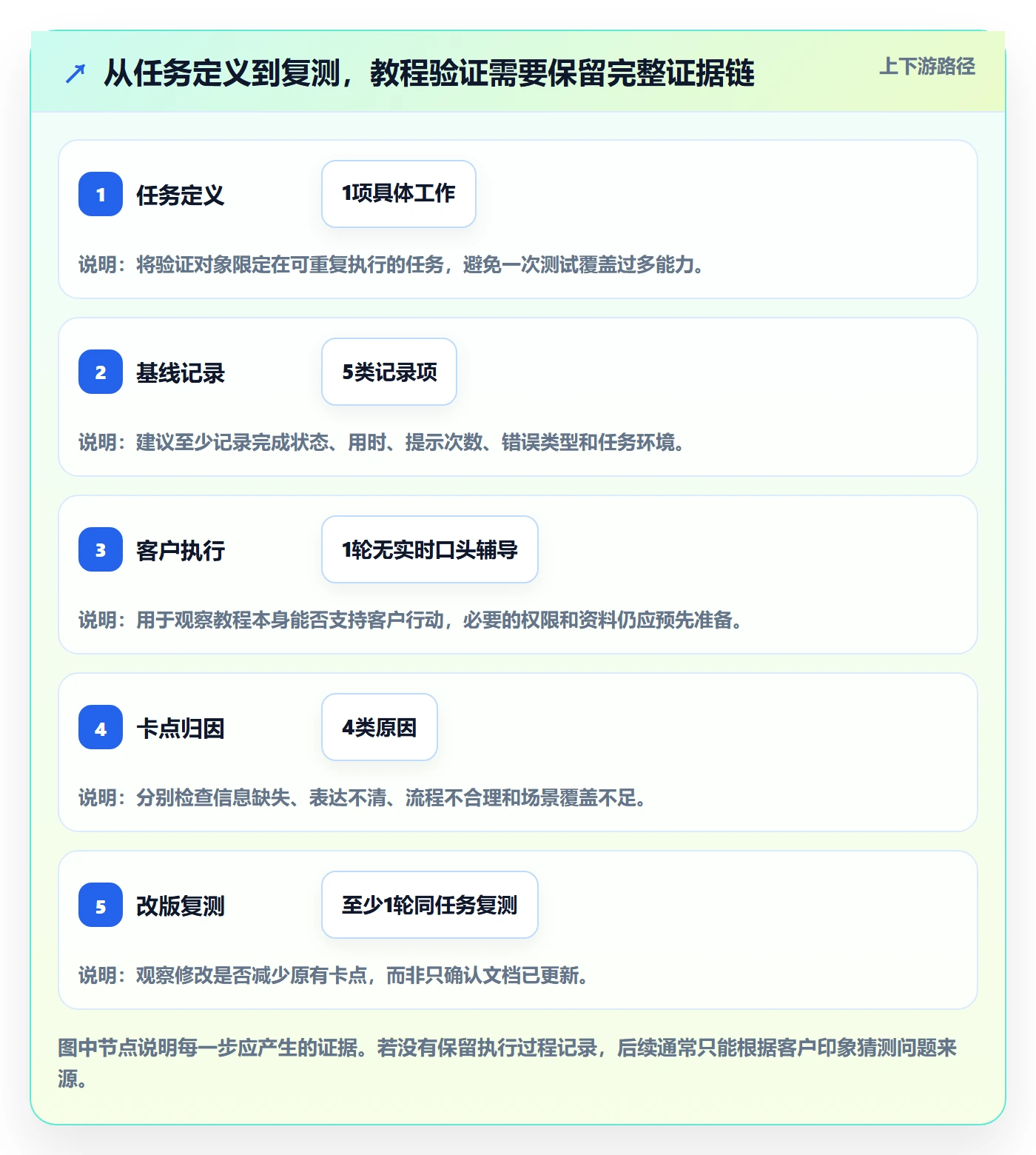店铺运营管理实战复盘:从客户体验验证实操教程效果