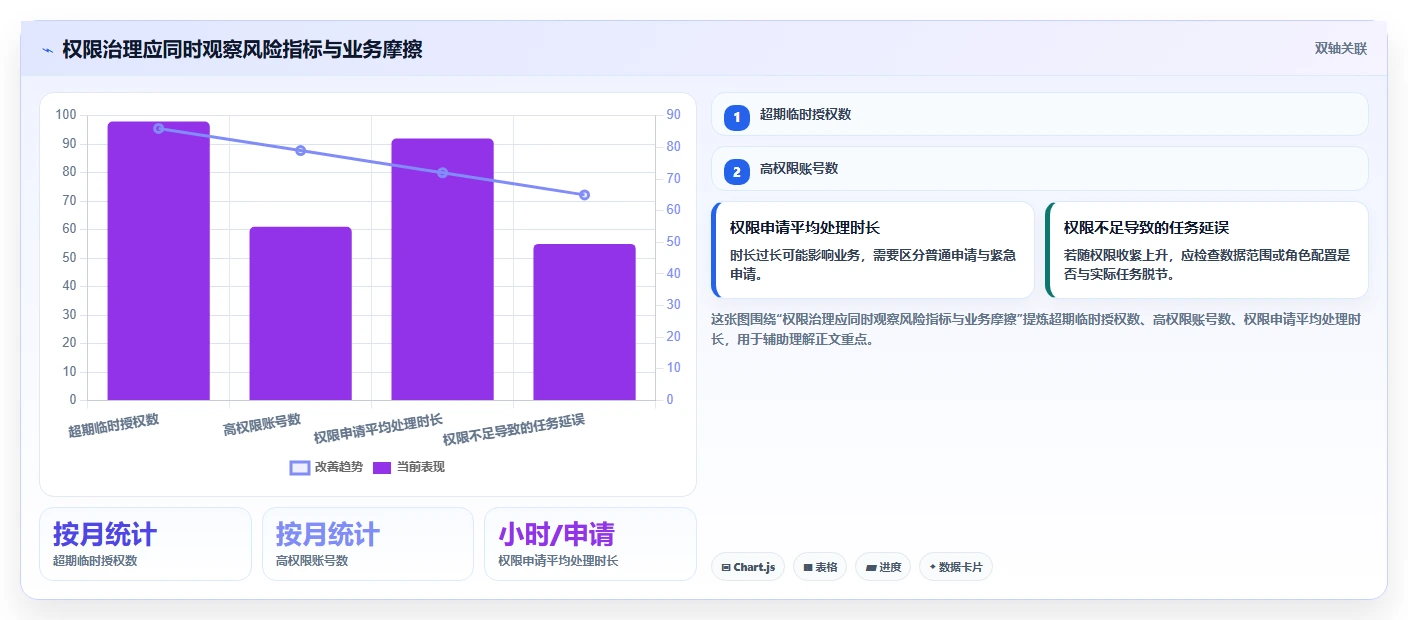 电商crm系统改造重点：从权限合规推进中小商家