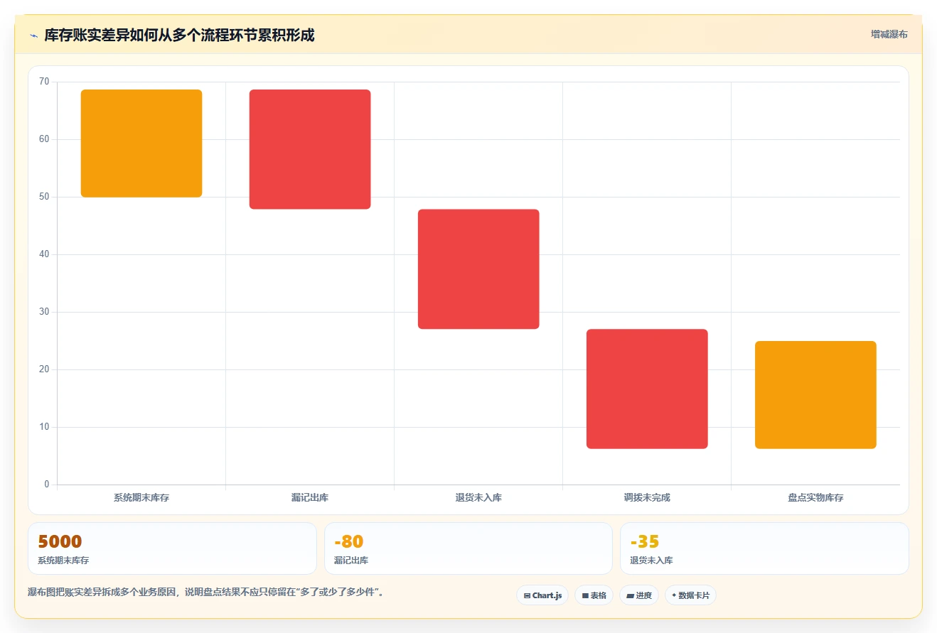 电商库存执行标准：库存结构环节如何体现日常管理
