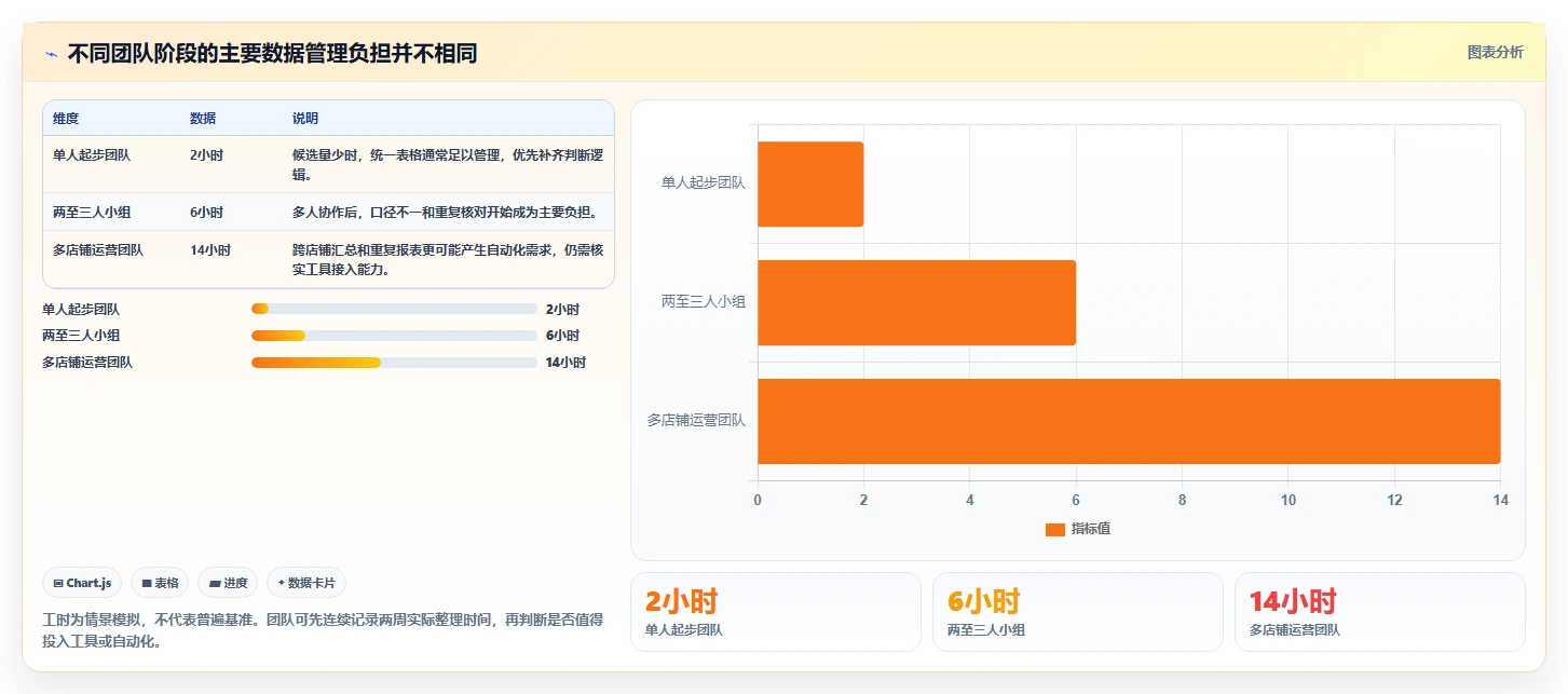 拼多多数据分析工具免费怎么管？以选品数据为核心的核心功能方案