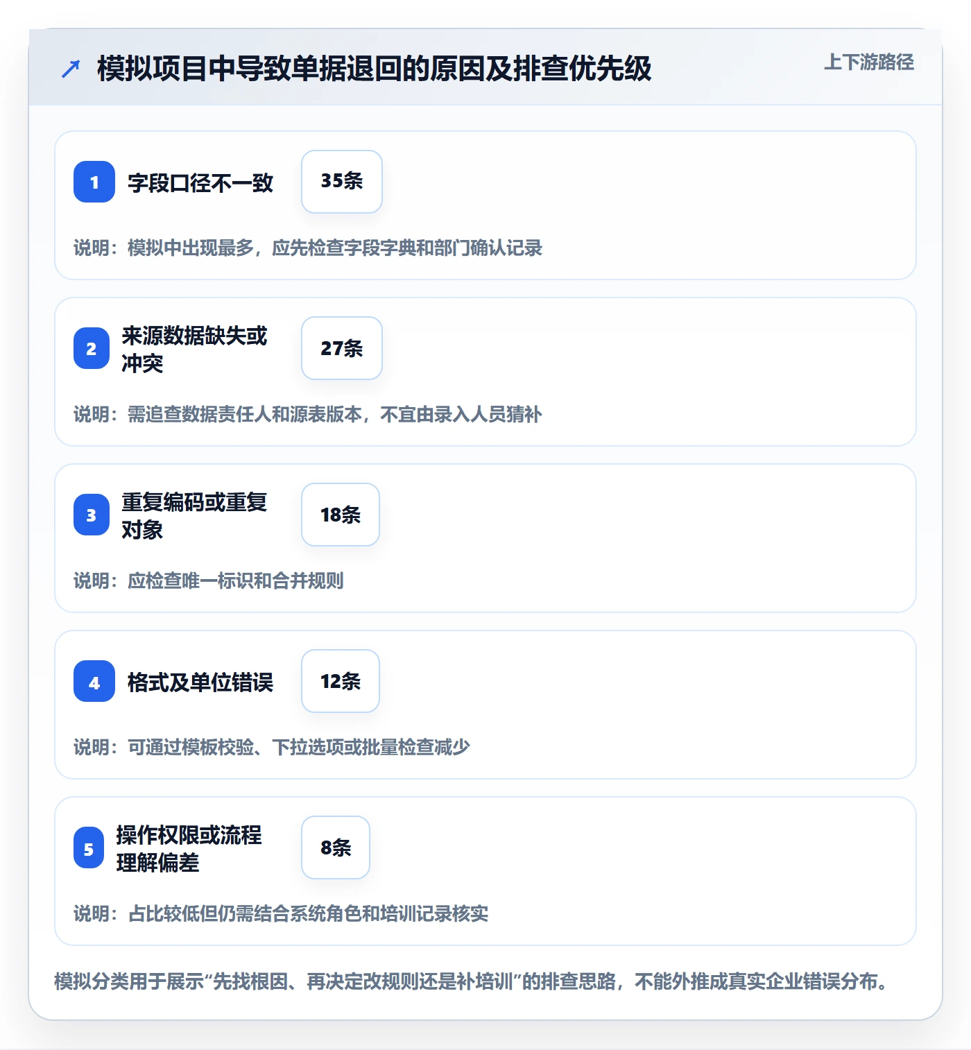 erp数据录入实施路径：单据规范如何完成新手避坑