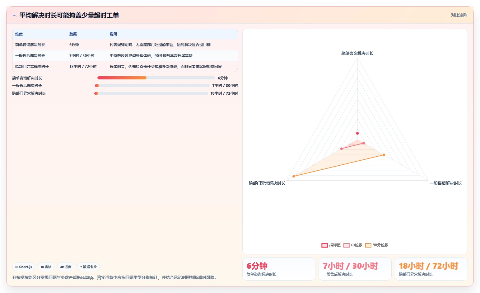 如何运营好一个店铺实践指南：用户服务的精细化运营怎样更有效