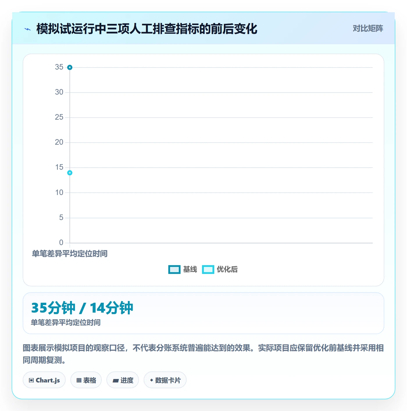 分账系统落地清单：多方结算相关的系统搭建事项