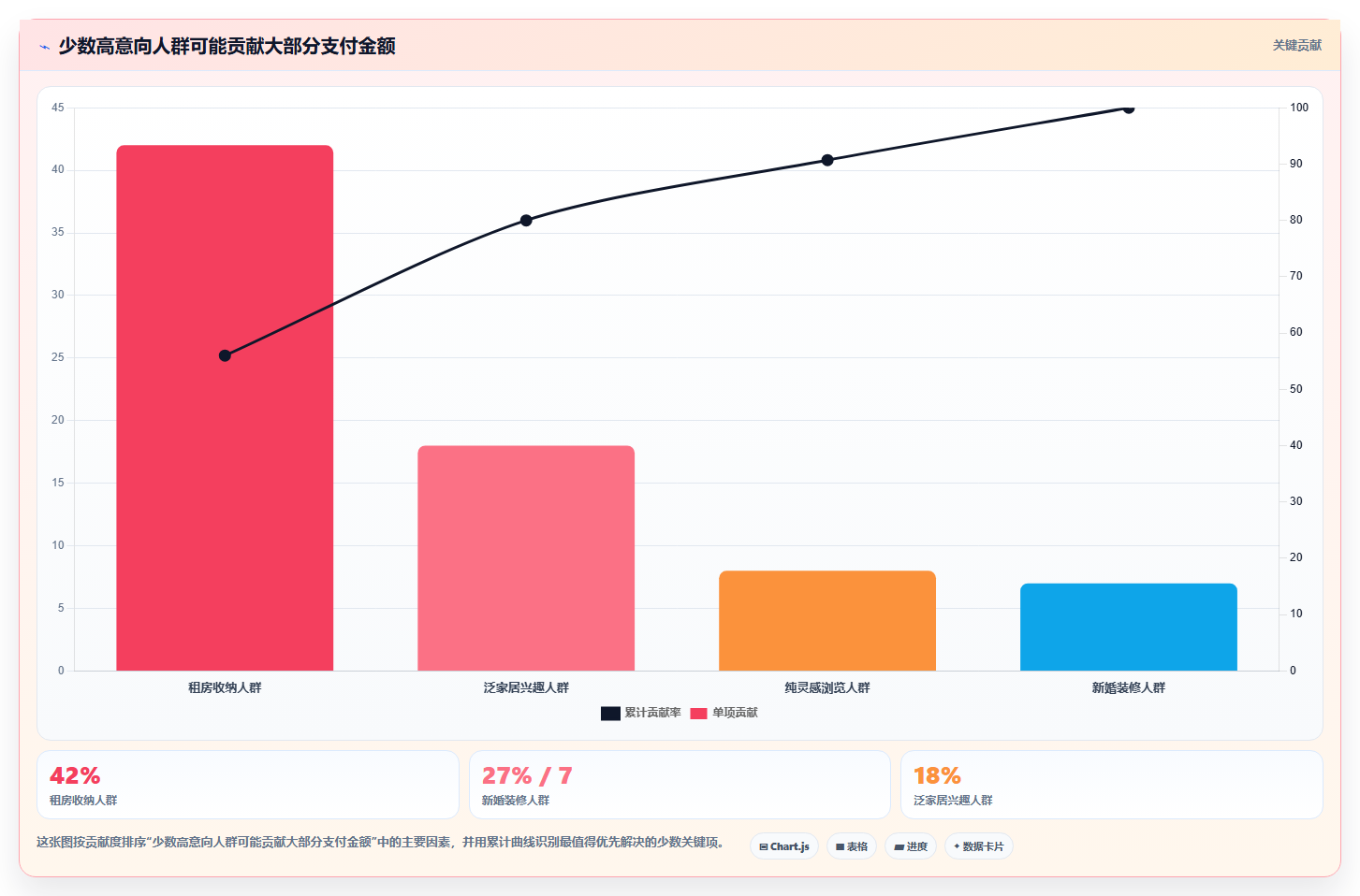 小红书数据分析：创业团队从数据到行动：用人群画像实现优化投放预算