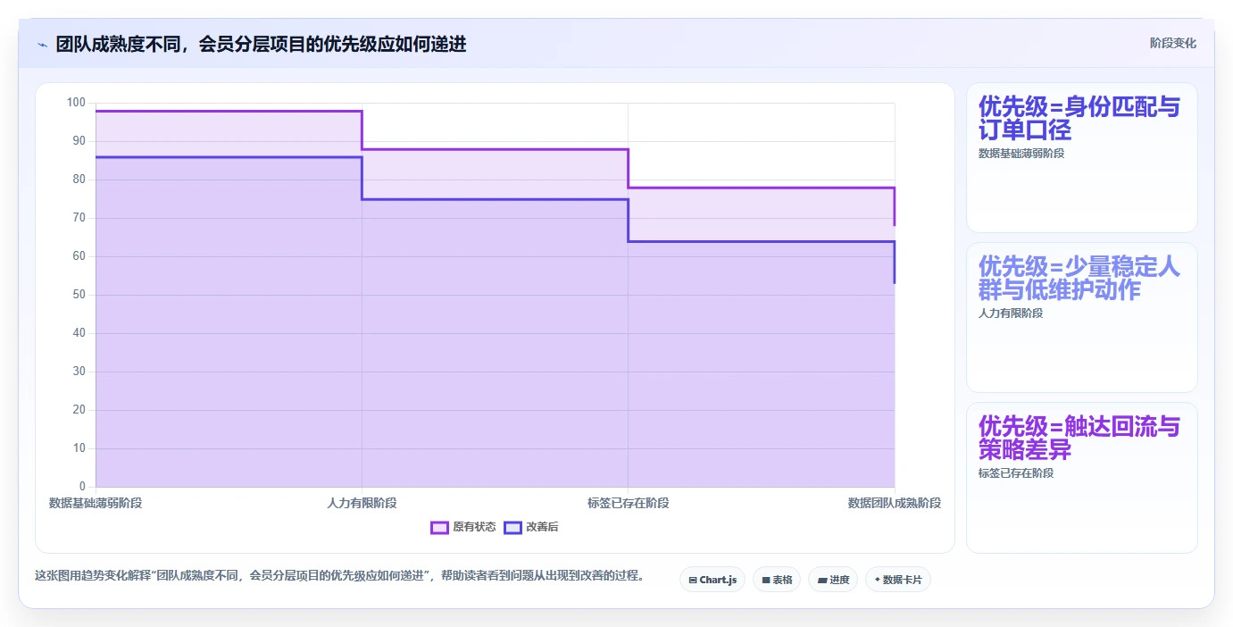 电商crm系统实施路径：会员分层如何完成新手避坑