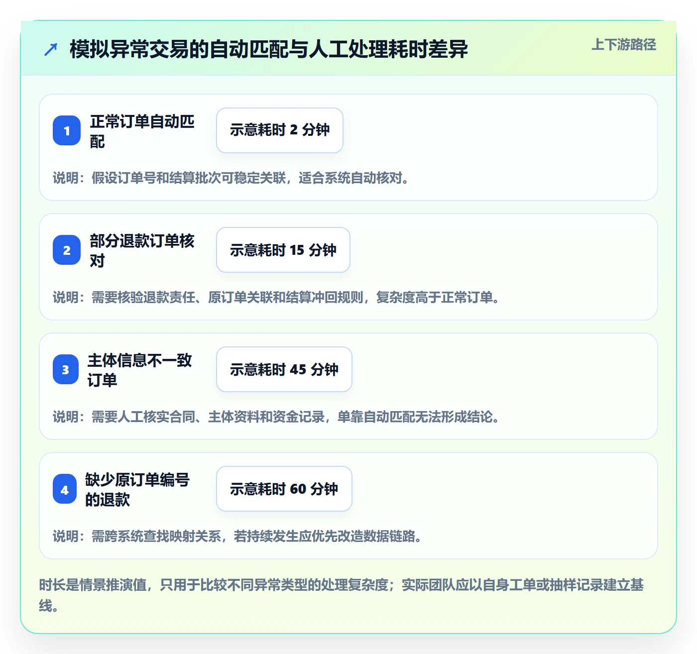 分账系统应用思路:围绕合规要求拆解风险排查