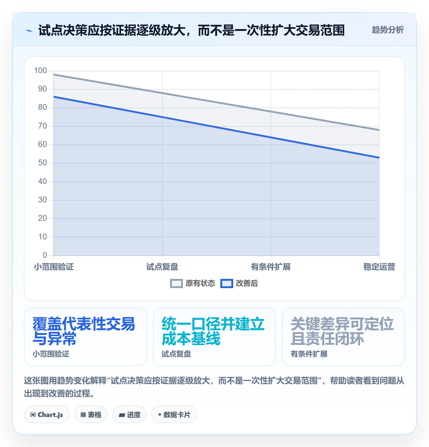 分账系统建设路线：从分账规则到成本控制分几步