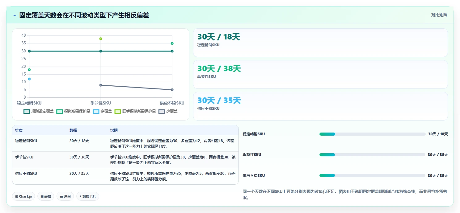仓库安全库存管理怎么用？采购周期场景下的数据复盘拆解