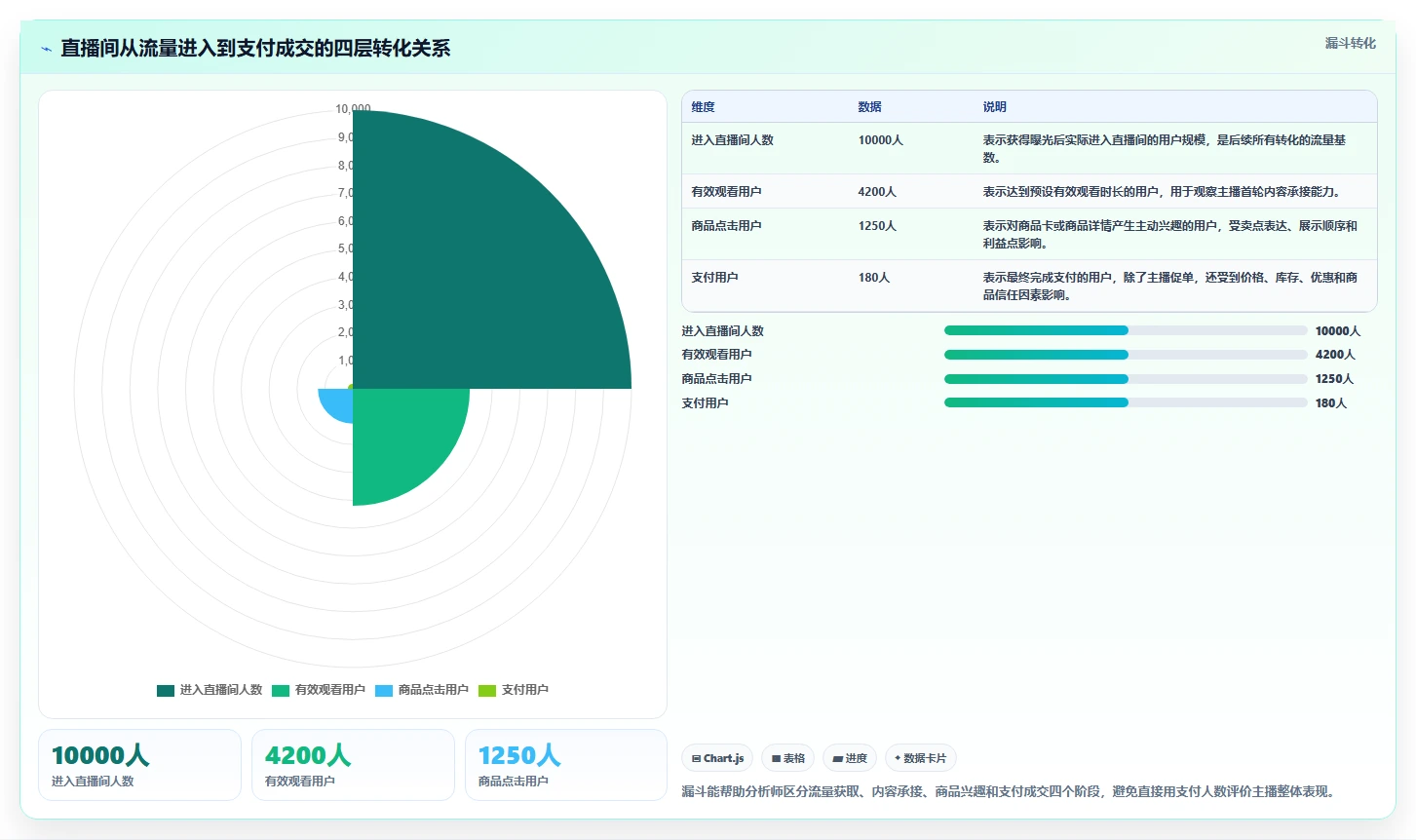 直播数据复盘：数据分析师场景拆解：主播评估如何做到找到流量拐点