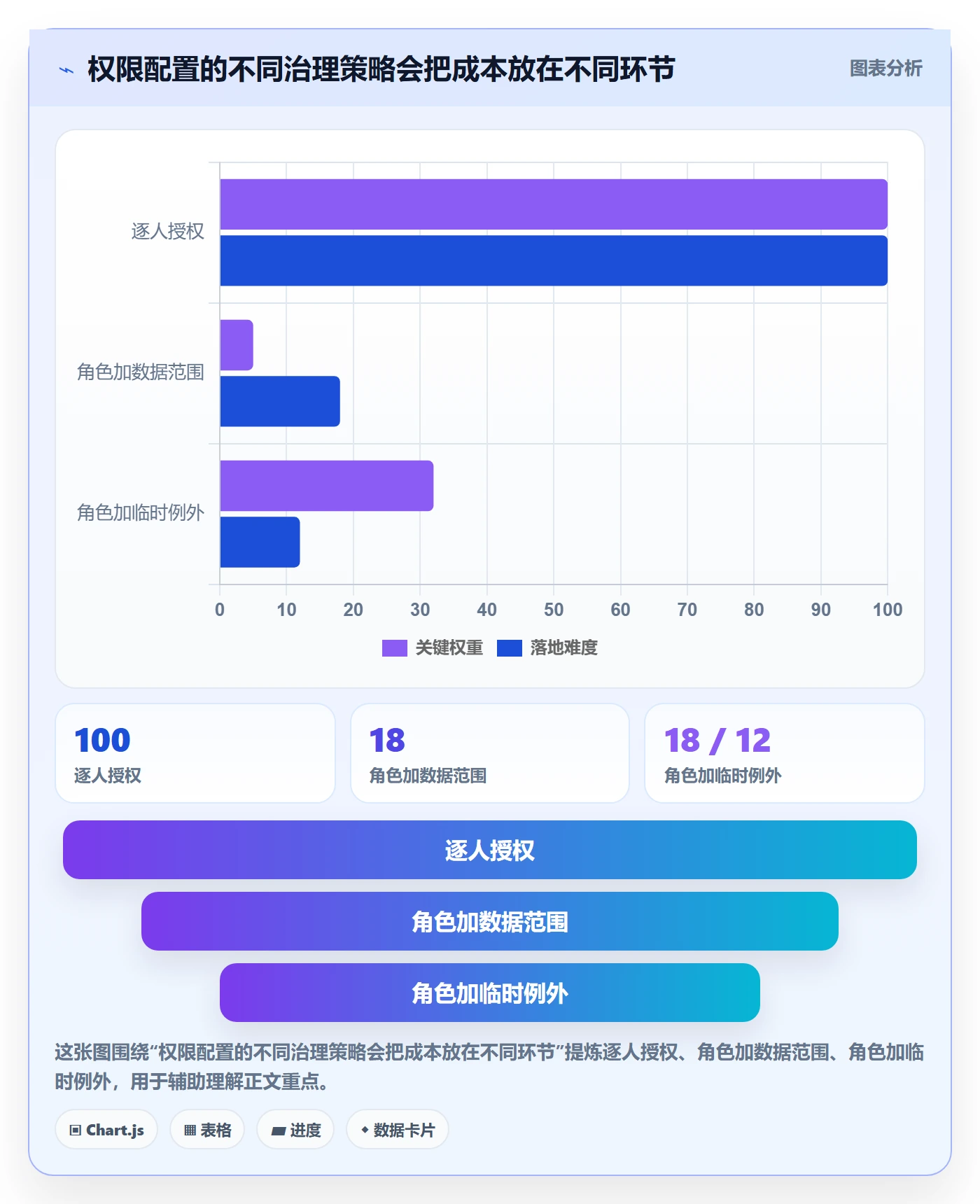 bi 平台工作指南：用系统搭建解决权限体系问题
