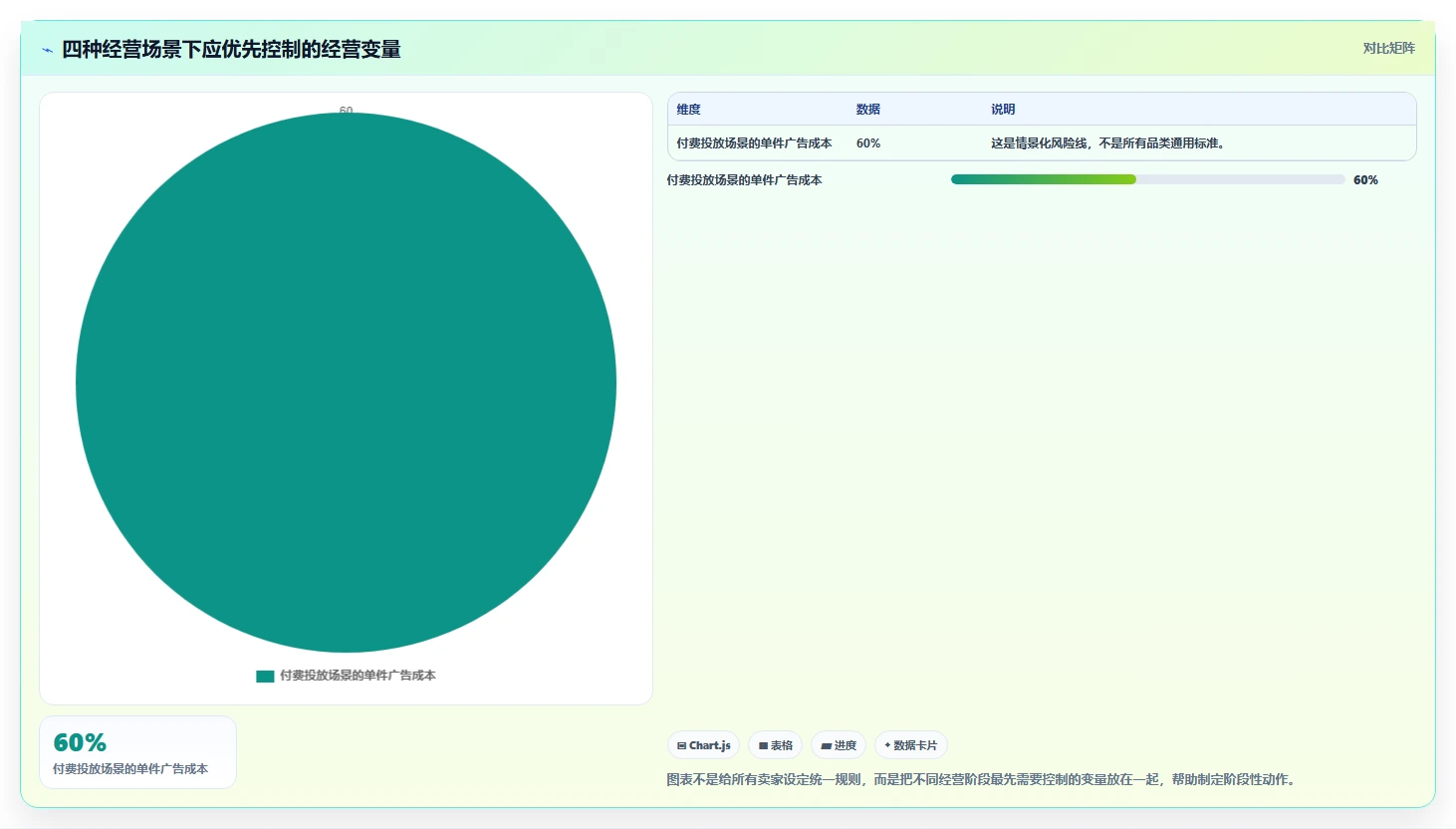 电商利润计算：电商新手从零入门：新品定价先掌握销售收入
