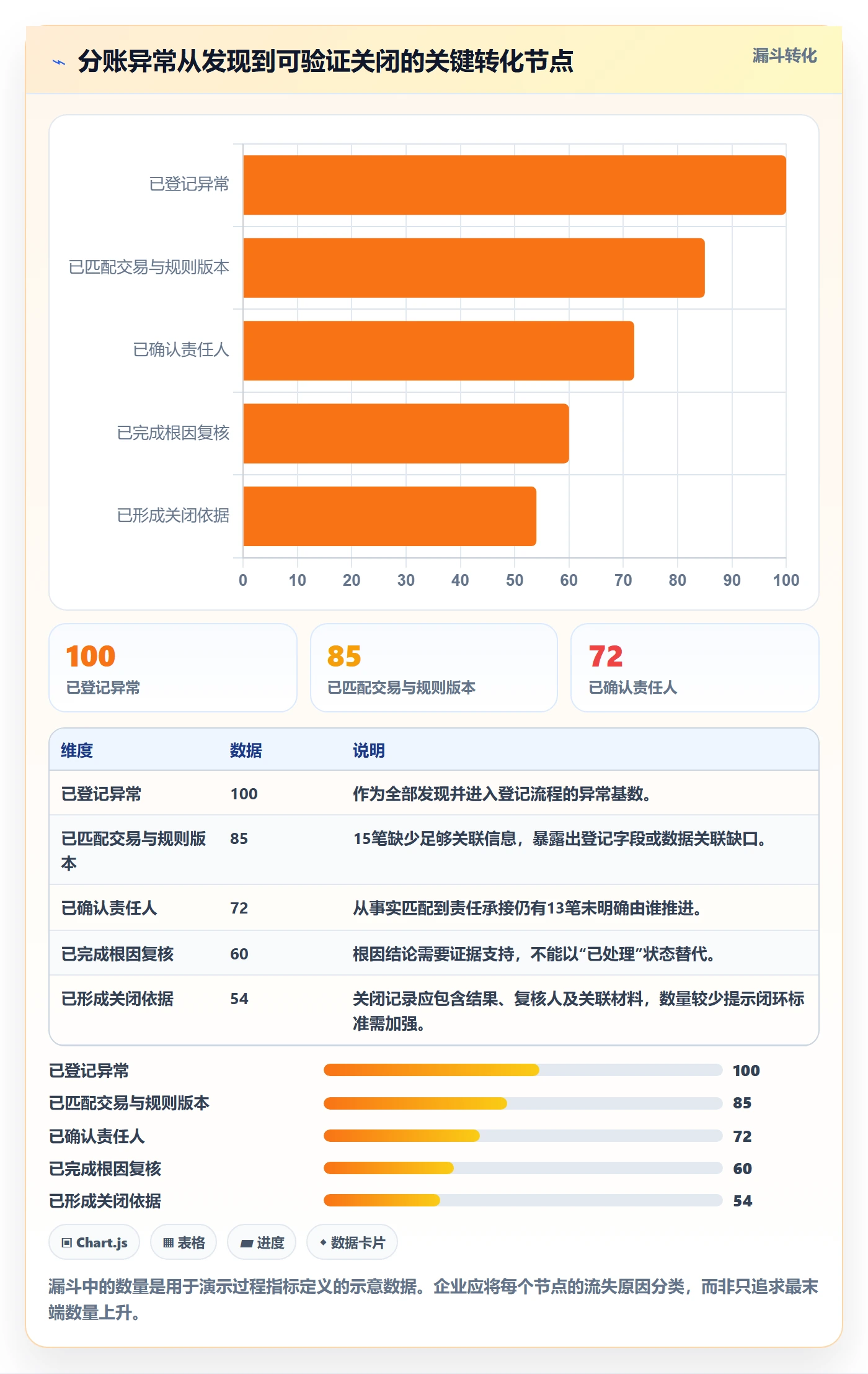 分账系统优化清单：权限风控与团队协同的关键动作