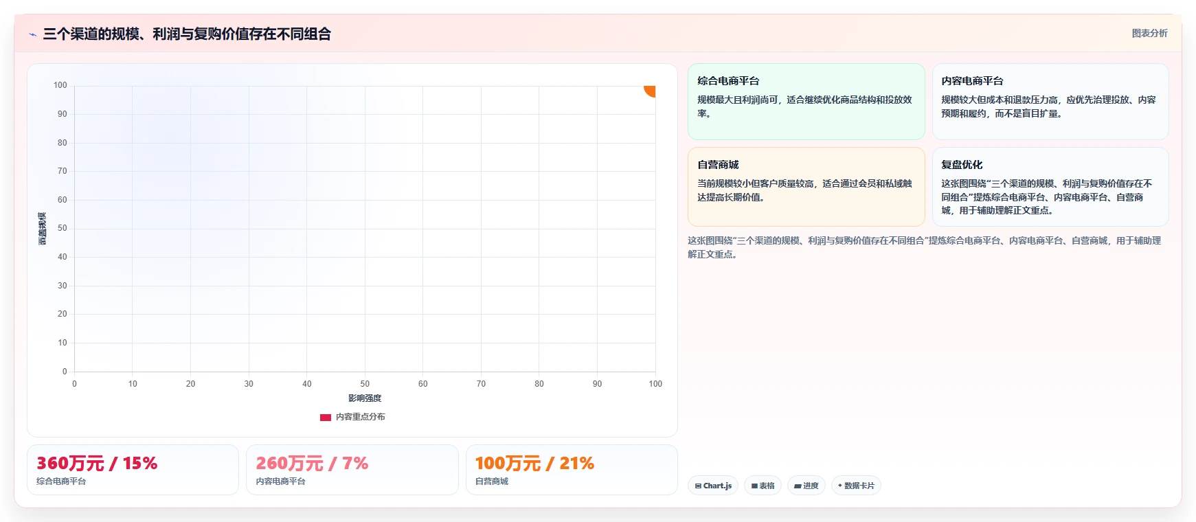 电商管理运营框架：把多平台经营纳入标准化管理