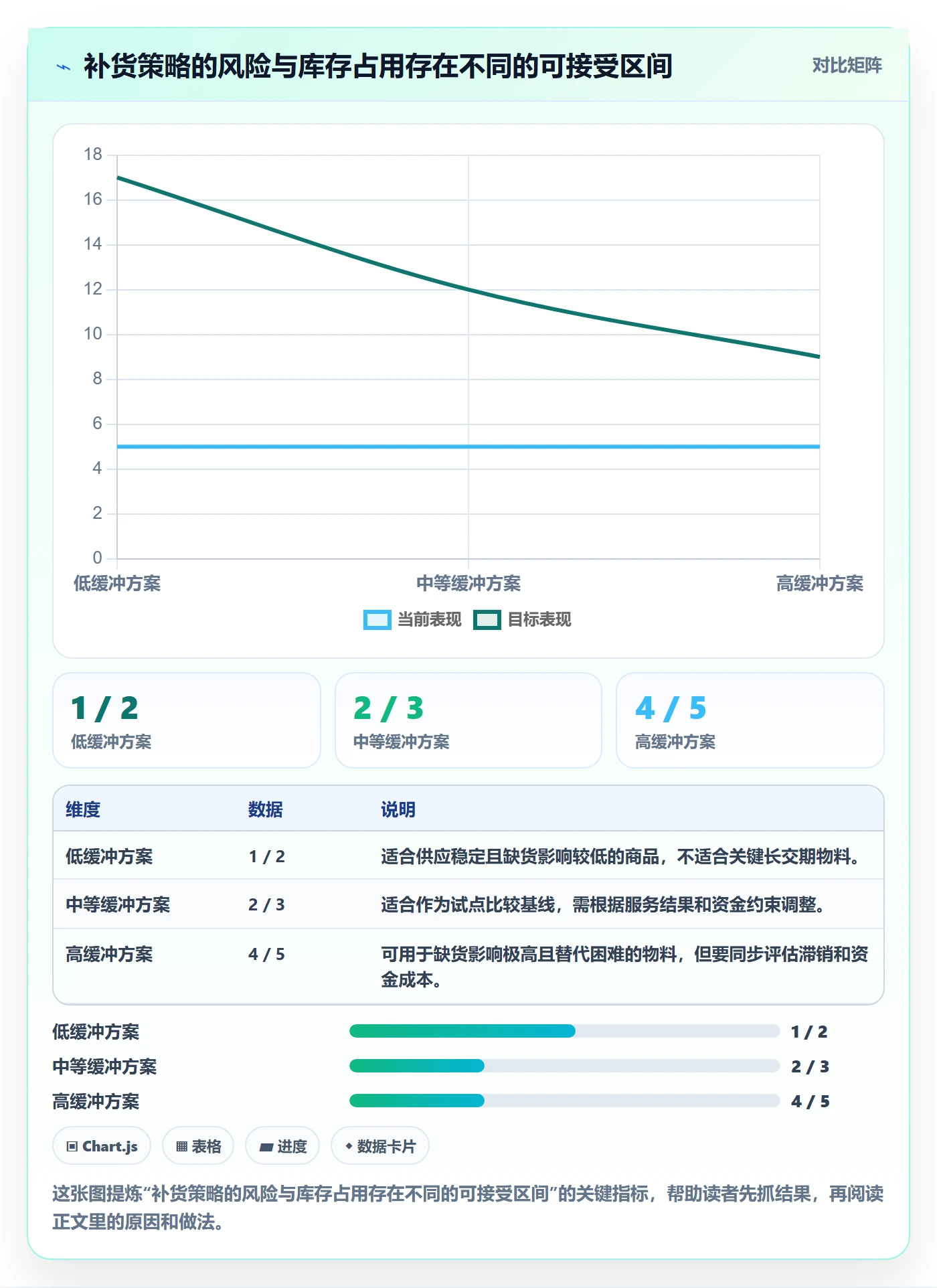 库存管理系统管理要点：补货预警的成本控制如何设计