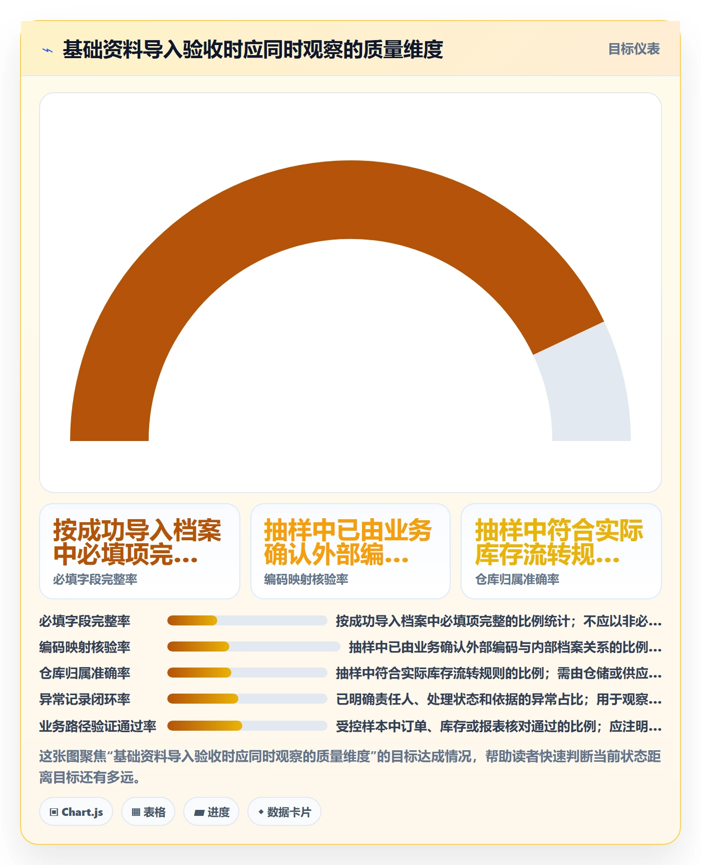 erp数据录入避坑指南：基础资料环节的多店经营要注意什么