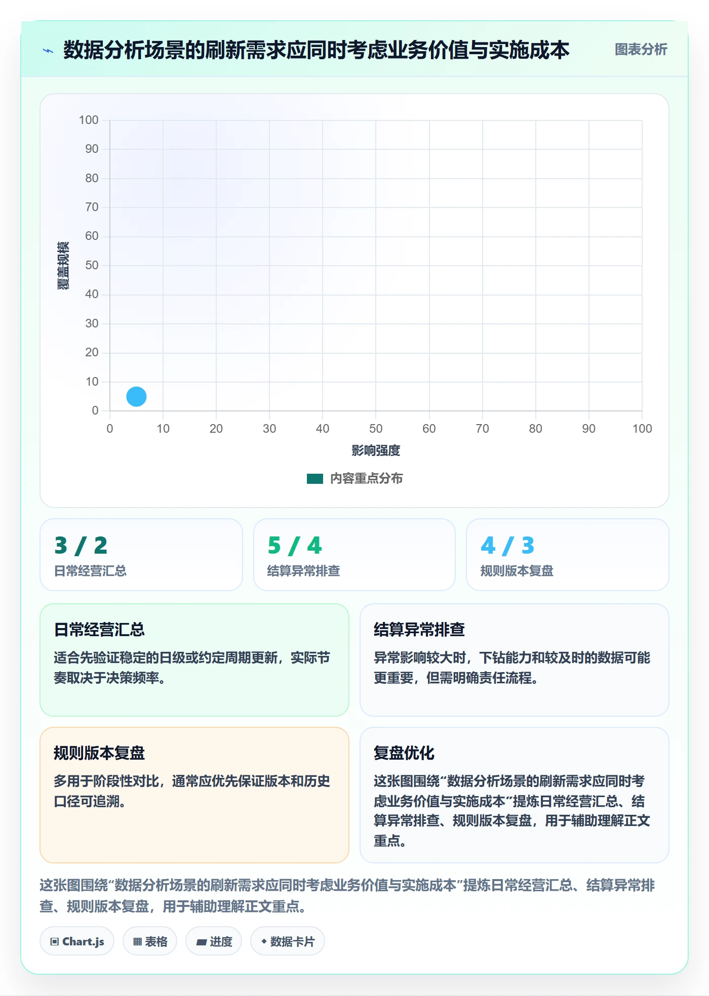 分账系统数据方法:用接口对接支撑精细化运营判断