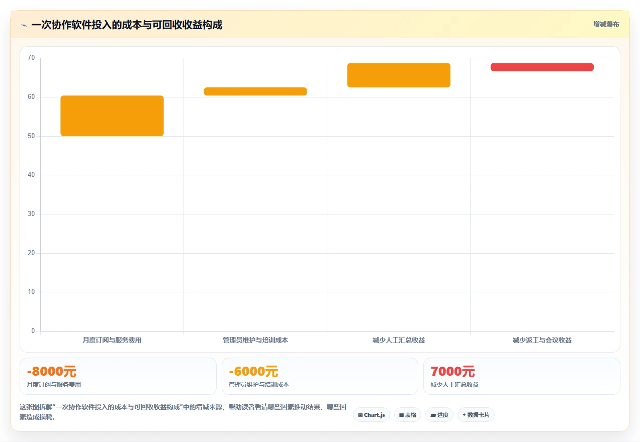电商辅助软件：创业公司从零入门：团队协作先掌握团队协作