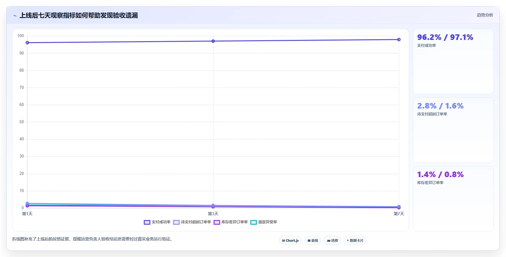 电商系统开发：运营负责人快速排查：测试验收为何会导致测试不充分