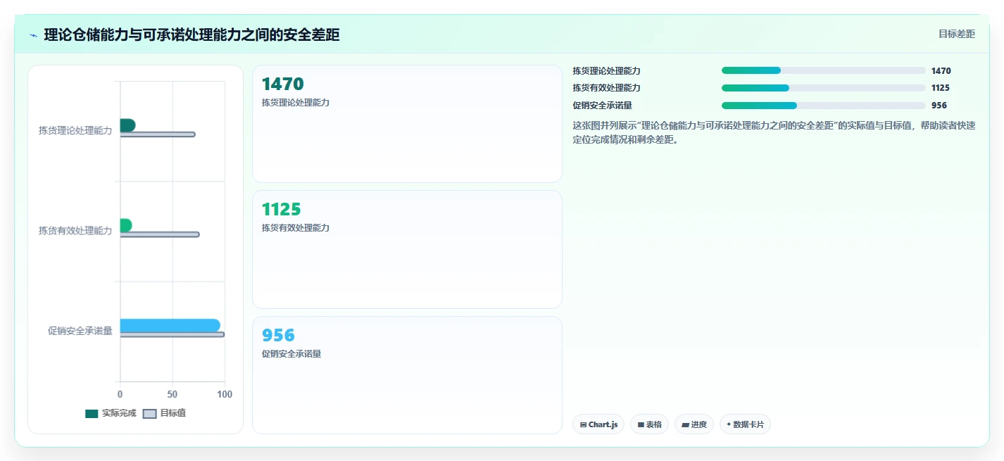 电商管理工作指南：用增长策略解决订单履约问题