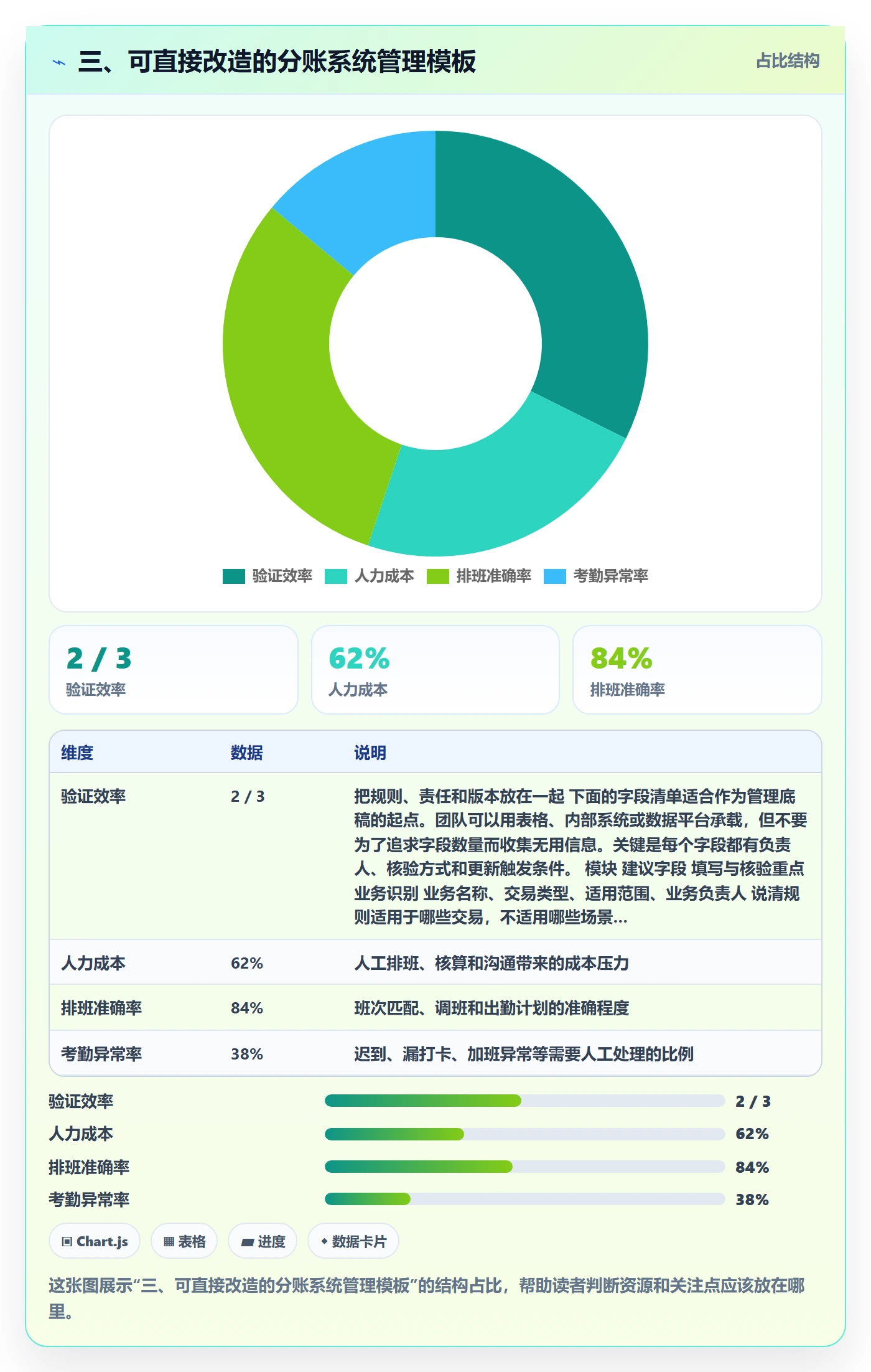 三、可直接改造的分账系统管理模板
